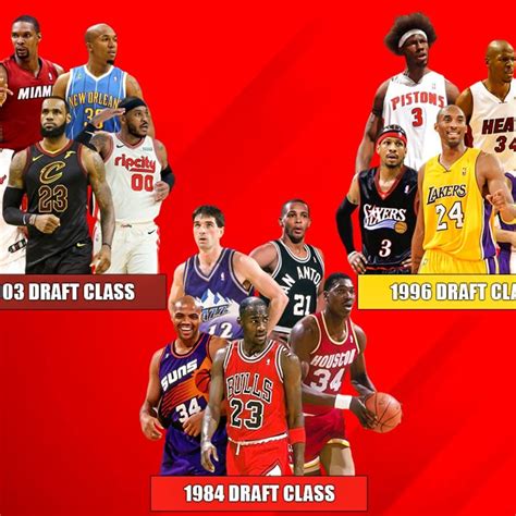 1983 nba draft class|best nba draft class ever.